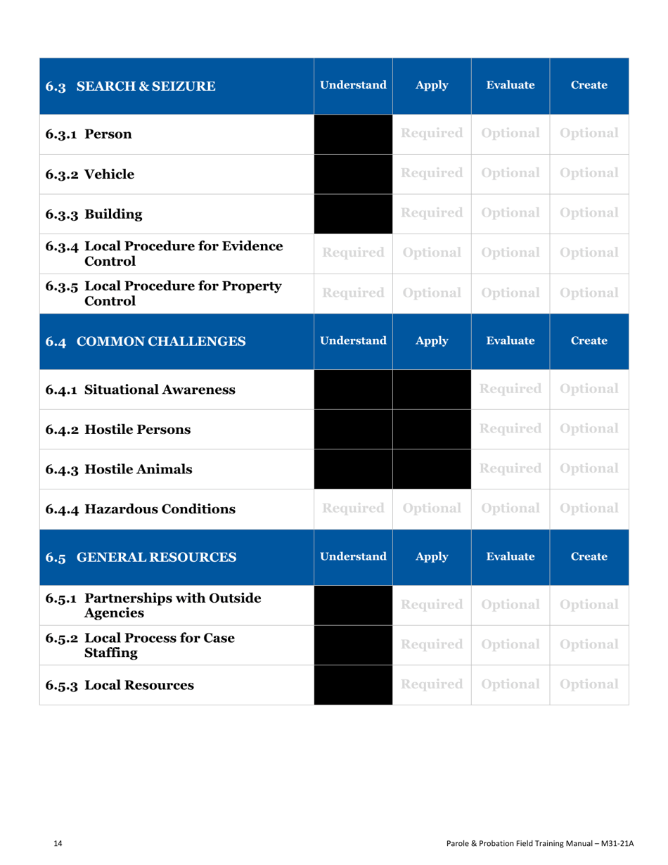 Form F34 Field Training Manual Completion Record Parole and Probation Officer - Oregon, Page 18