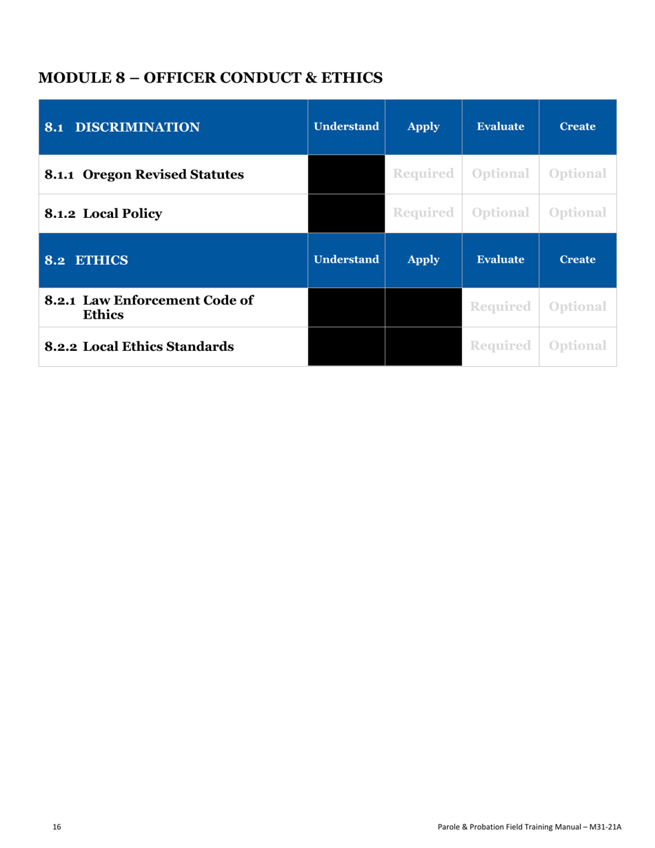 Form F34 Field Training Manual Completion Record Parole and Probation Officer - Oregon, Page 20