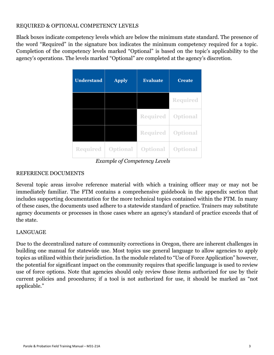 Form F34 Download Fillable PDF or Fill Online Field Training Manual