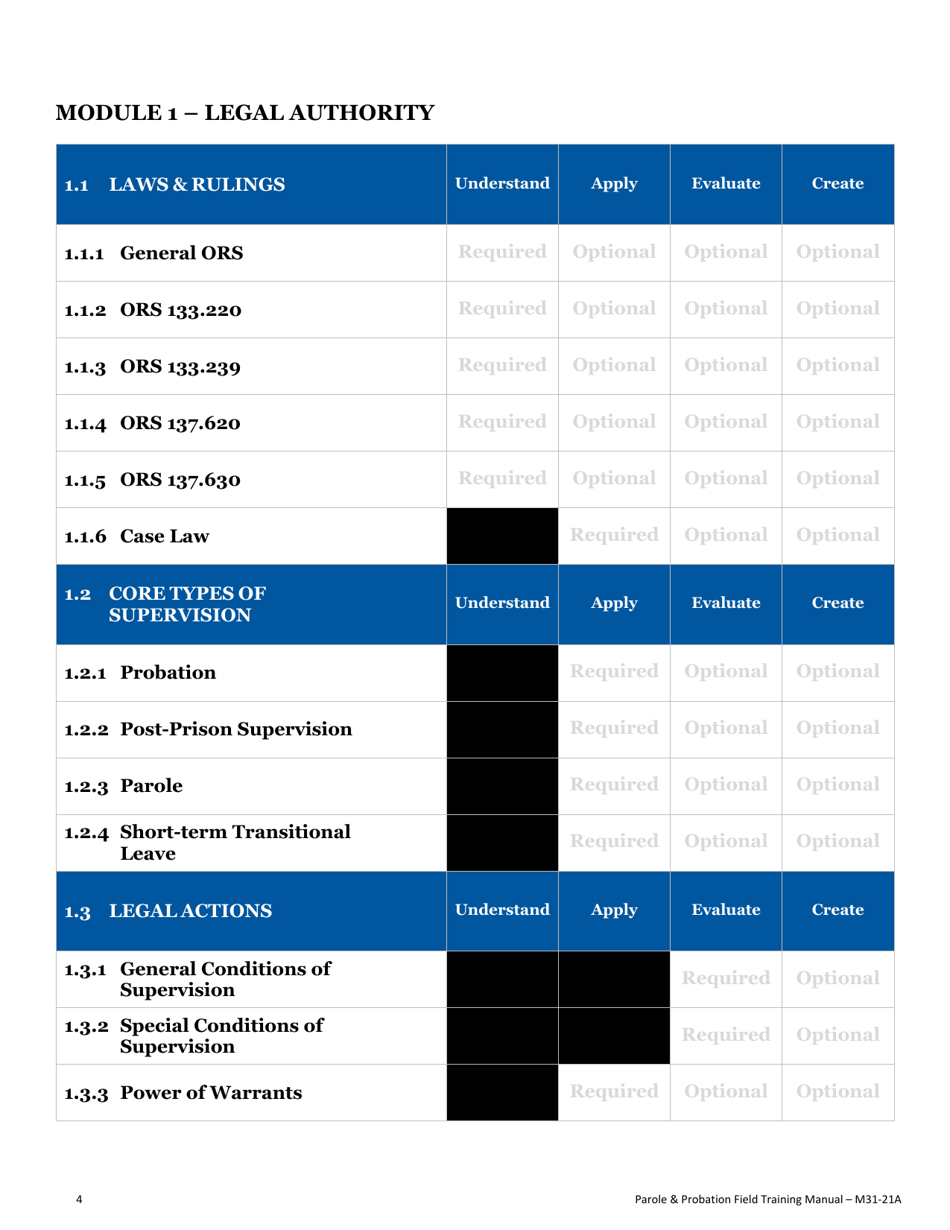 Form F34 Field Training Manual Completion Record Parole and Probation Officer - Oregon, Page 8
