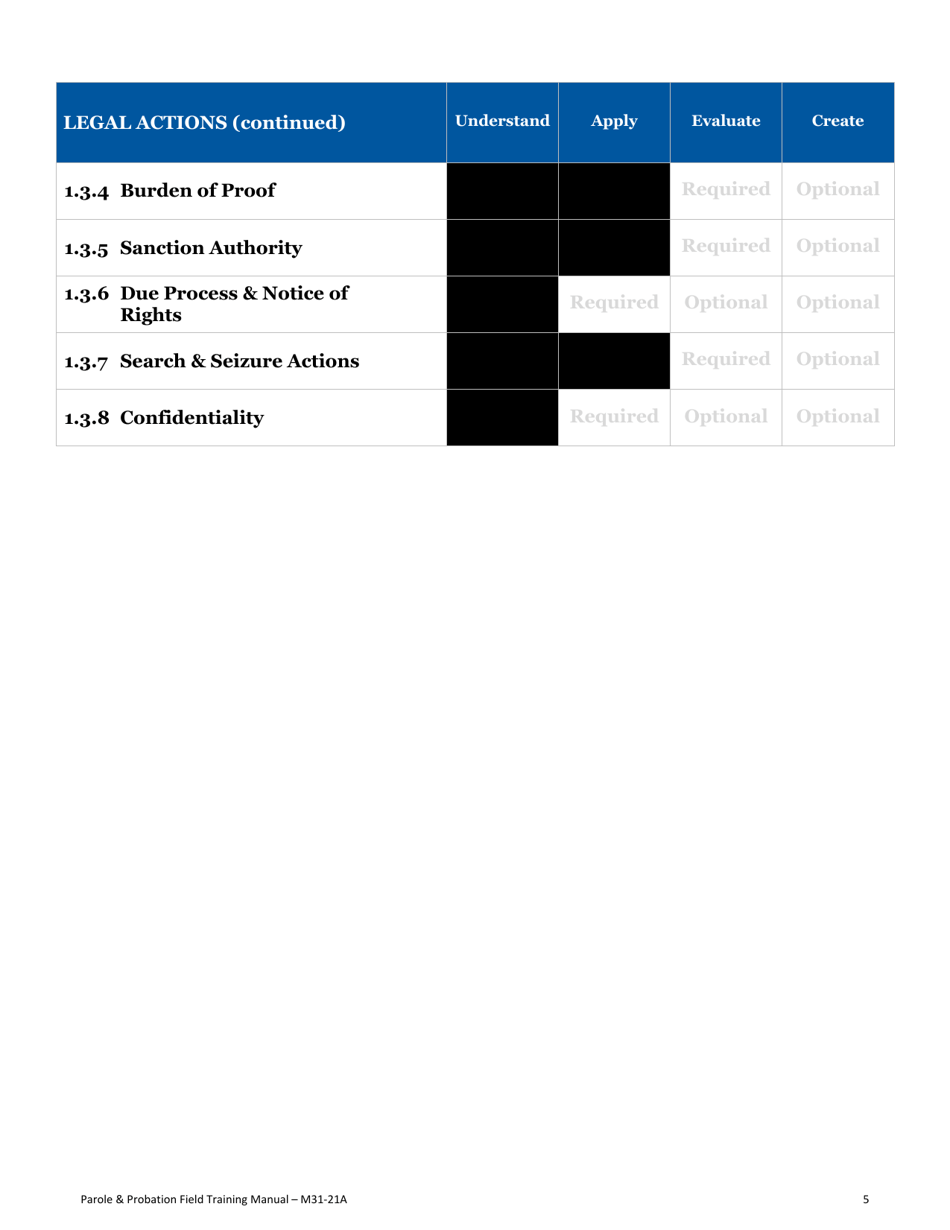 Form F34 Field Training Manual Completion Record Parole and Probation Officer - Oregon, Page 9