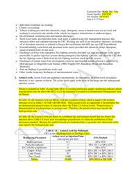 &quot;Public Bodies Water Pollution Control Facilities Permit Template for Class V Stormwater Underground Injection Control Systems&quot; - Oregon, Page 4