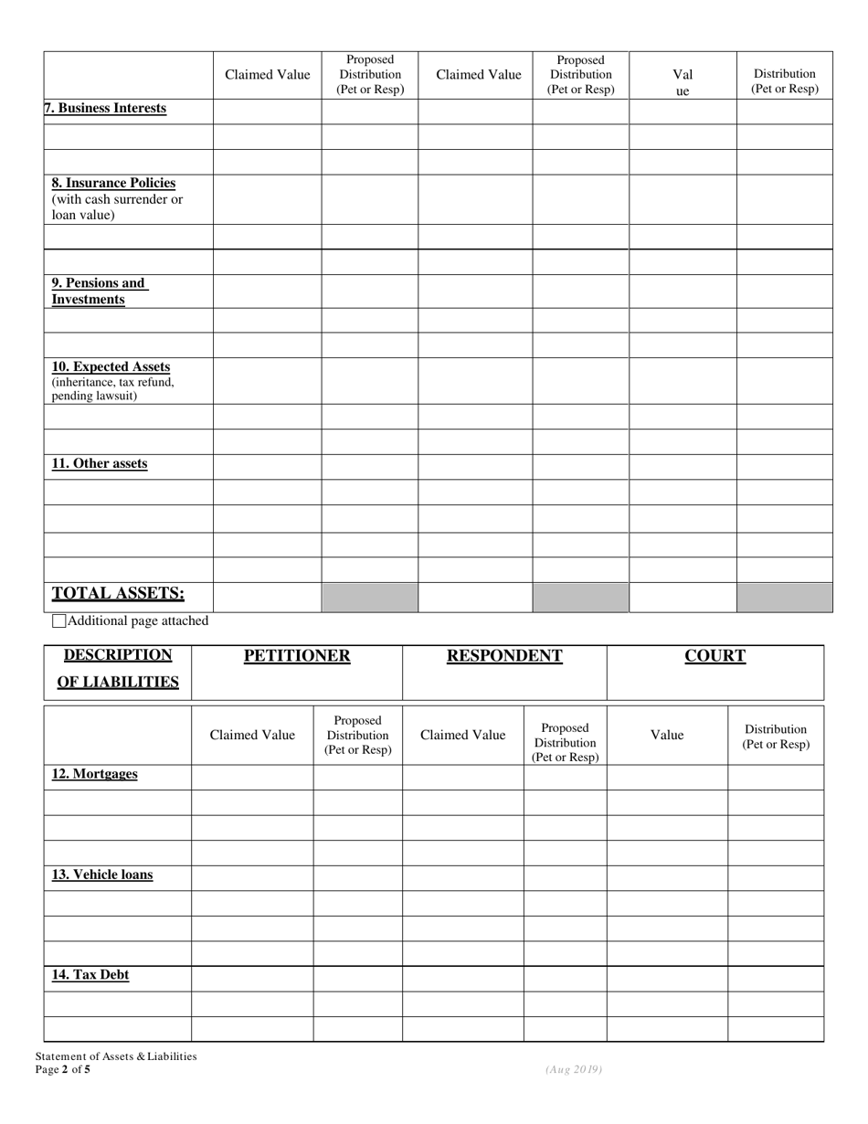 Statement of Assets and Liabilities - Oregon, Page 3