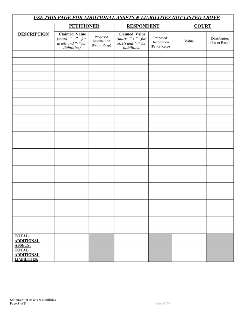 Statement of Assets and Liabilities - Oregon, Page 5