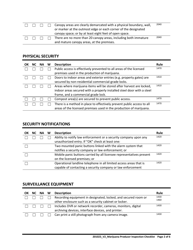 Marijuana Producer Inspection Checklist - Oregon, Page 2