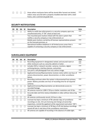 Marijuana Wholesaler Inspection Checklist - Oregon, Page 2