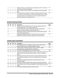 Marijuana Retailer Inspection Checklist - Oregon, Page 2