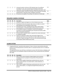 Marijuana Retailer Inspection Checklist - Oregon, Page 3