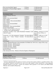 Application for Court Appointment Certification - Rhode Island, Page 6
