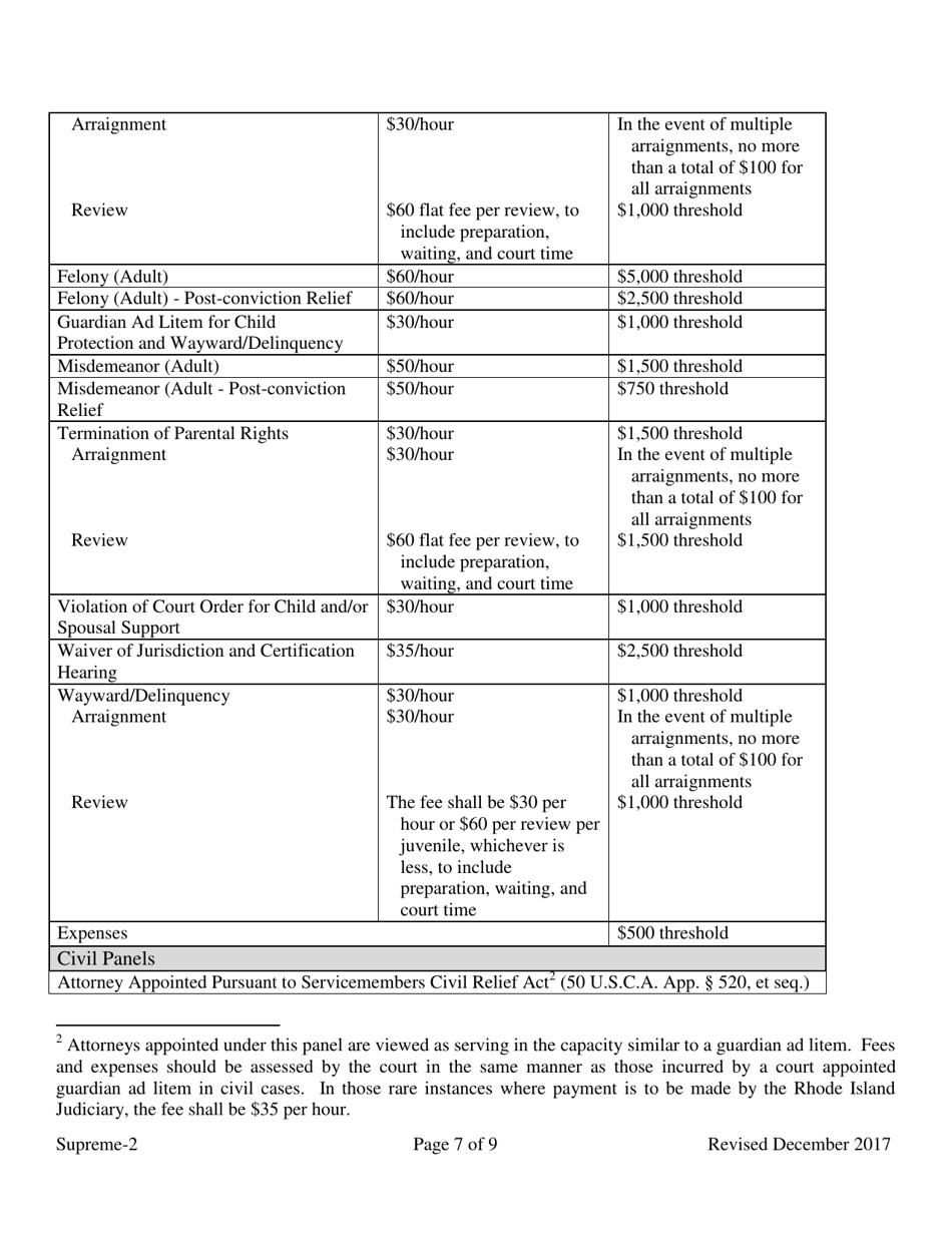 Application for Court Appointment Certification - Rhode Island, Page 7