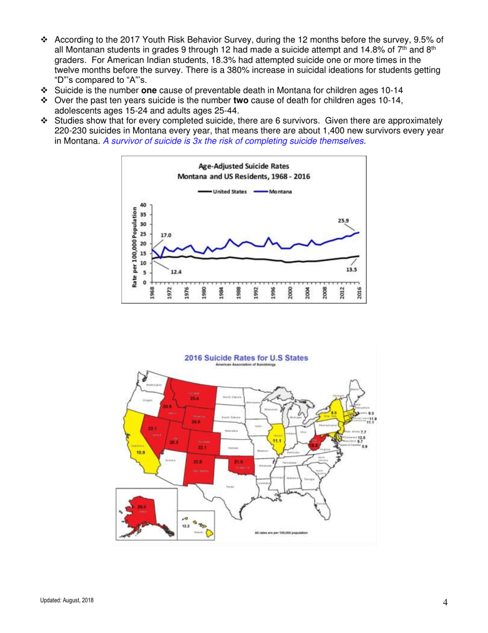Suicide in Montana - Facts, Figures, and Formulas for Prevention - Montana, Page 4