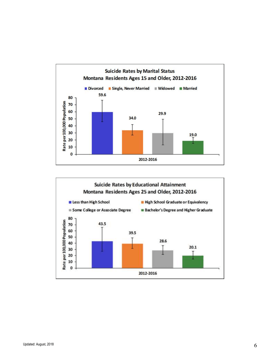 Suicide in Montana - Facts, Figures, and Formulas for Prevention - Montana, Page 6