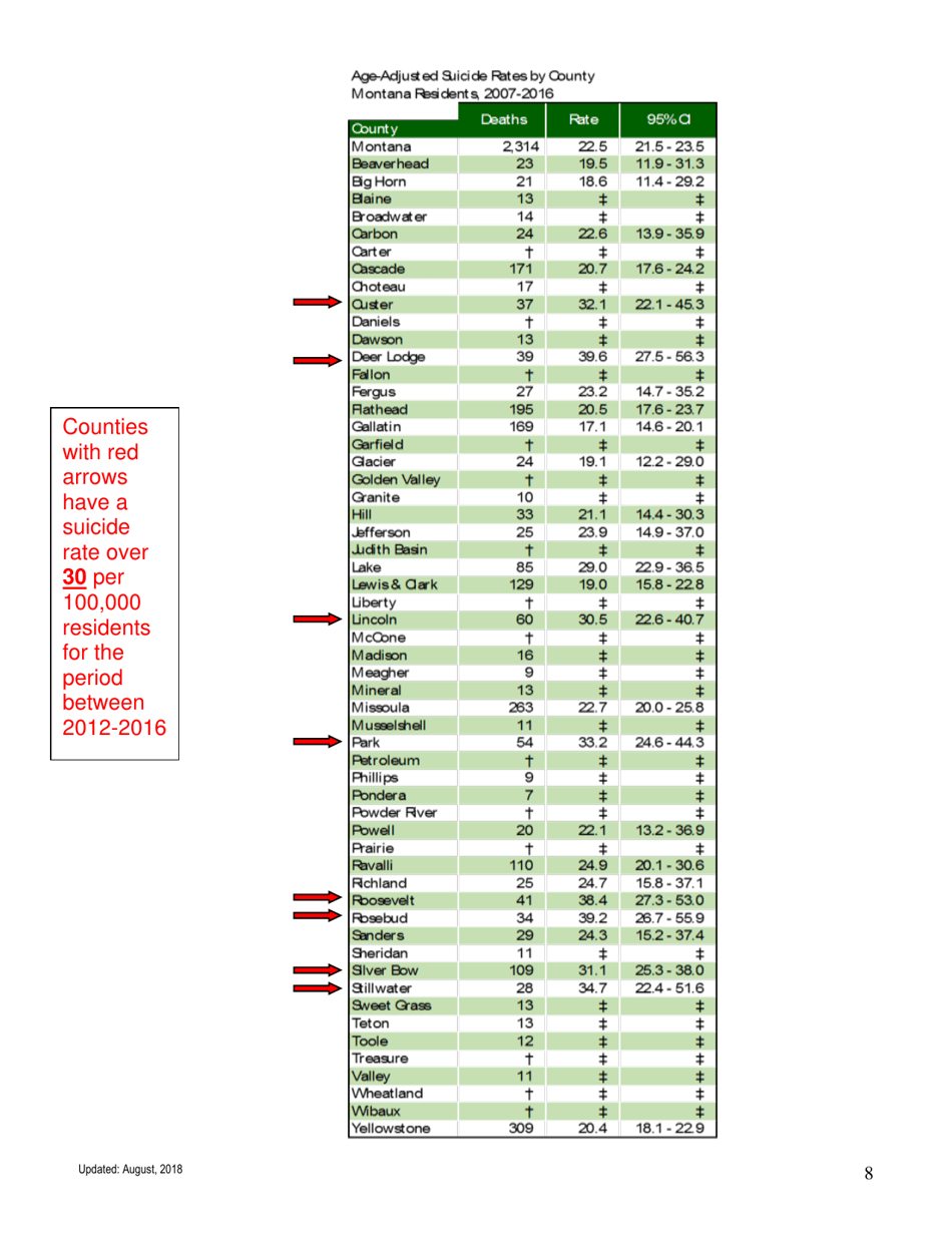 Suicide in Montana - Facts, Figures, and Formulas for Prevention - Montana, Page 8