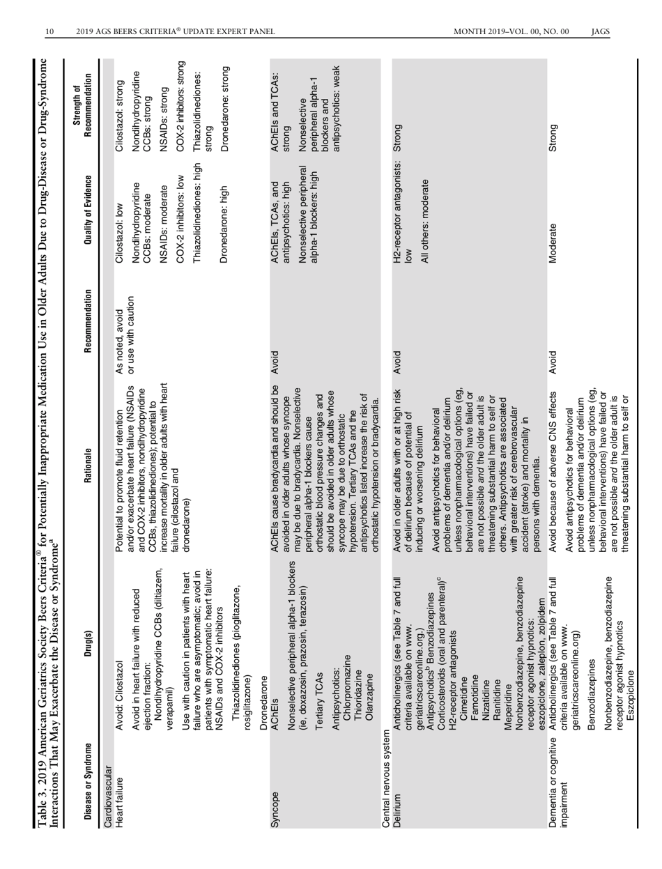 American Geriatrics Society 2019 Updated Ags Beers Criteria for Potentially Inappropriate Medication Use in Older Adults - the American Geriatrics Society, Page 10