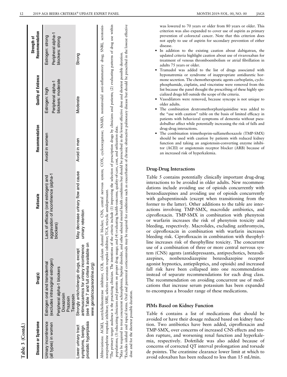 American Geriatrics Society 2019 Updated Ags Beers Criteria for Potentially Inappropriate Medication Use in Older Adults - the American Geriatrics Society, Page 12