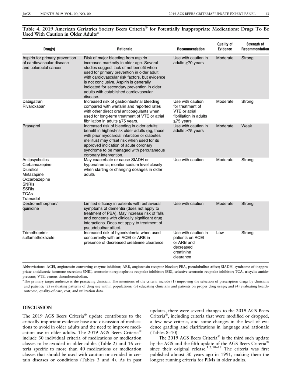 American Geriatrics Society 2019 Updated Ags Beers Criteria for Potentially Inappropriate Medication Use in Older Adults - the American Geriatrics Society, Page 13