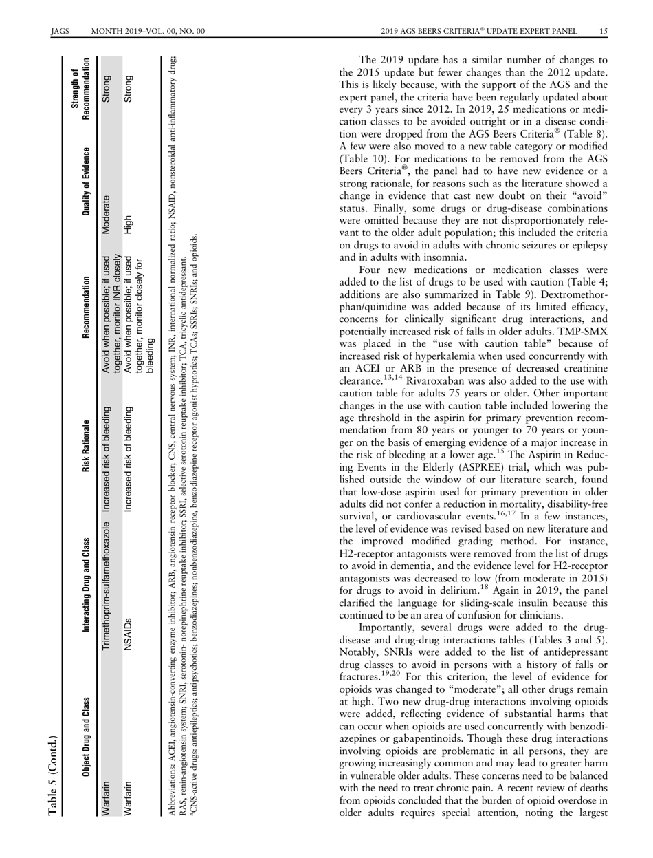 American Geriatrics Society 2019 Updated Ags Beers Criteria for Potentially Inappropriate Medication Use in Older Adults - the American Geriatrics Society, Page 15