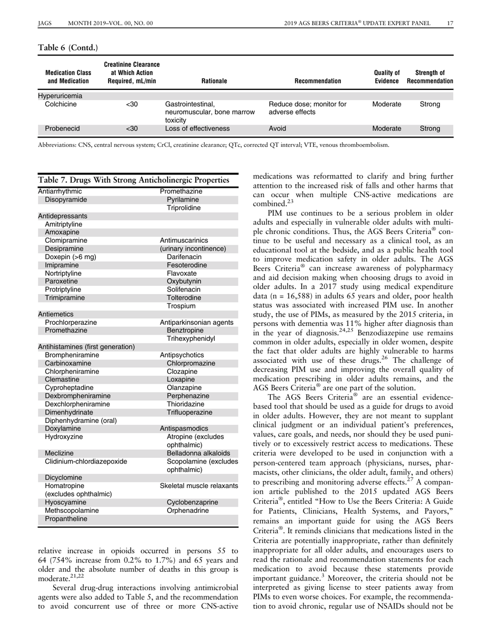 American Geriatrics Society 2019 Updated Ags Beers Criteria for Potentially Inappropriate Medication Use in Older Adults - the American Geriatrics Society, Page 17