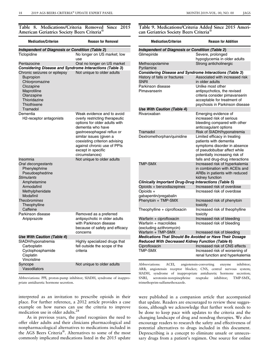 American Geriatrics Society 2019 Updated Ags Beers Criteria for Potentially Inappropriate Medication Use in Older Adults - the American Geriatrics Society, Page 18
