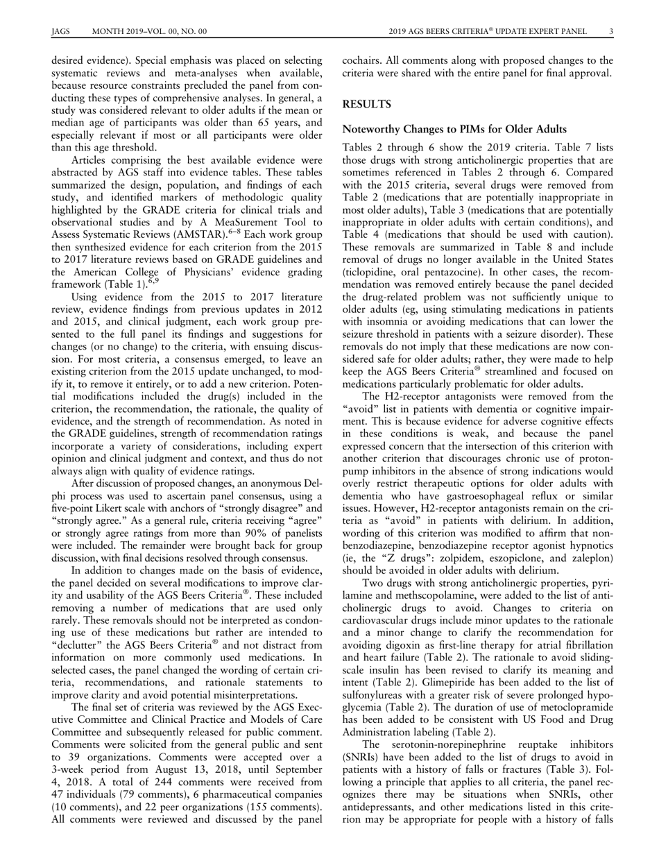 American Geriatrics Society 2019 Updated Ags Beers Criteria for ...