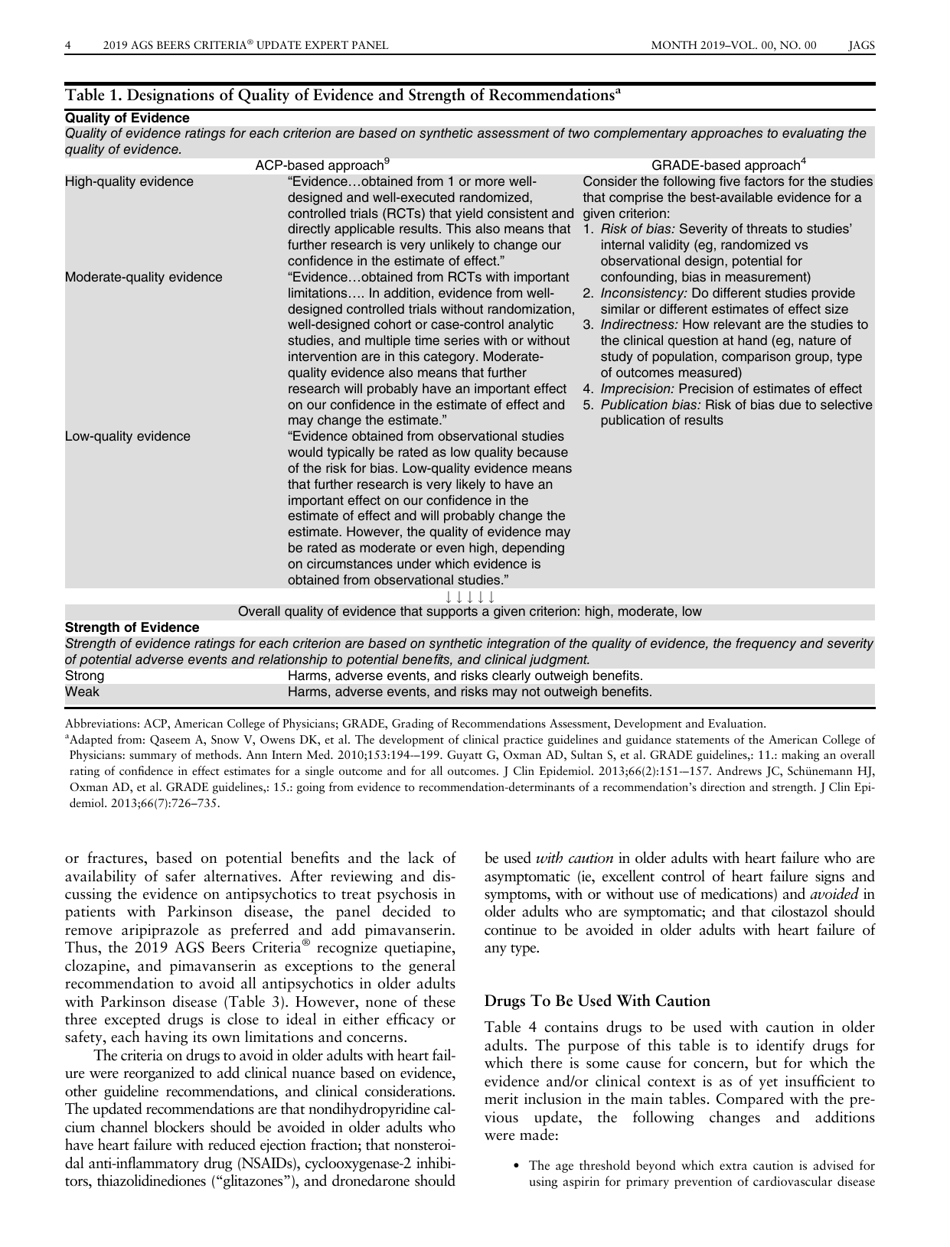 American Geriatrics Society 2019 Updated Ags Beers Criteria for Potentially Inappropriate Medication Use in Older Adults - the American Geriatrics Society, Page 4