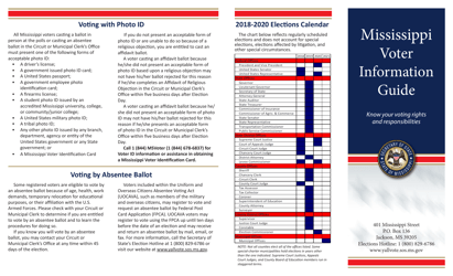 Document preview: Mississippi Voter Information Guide - Mississippi
