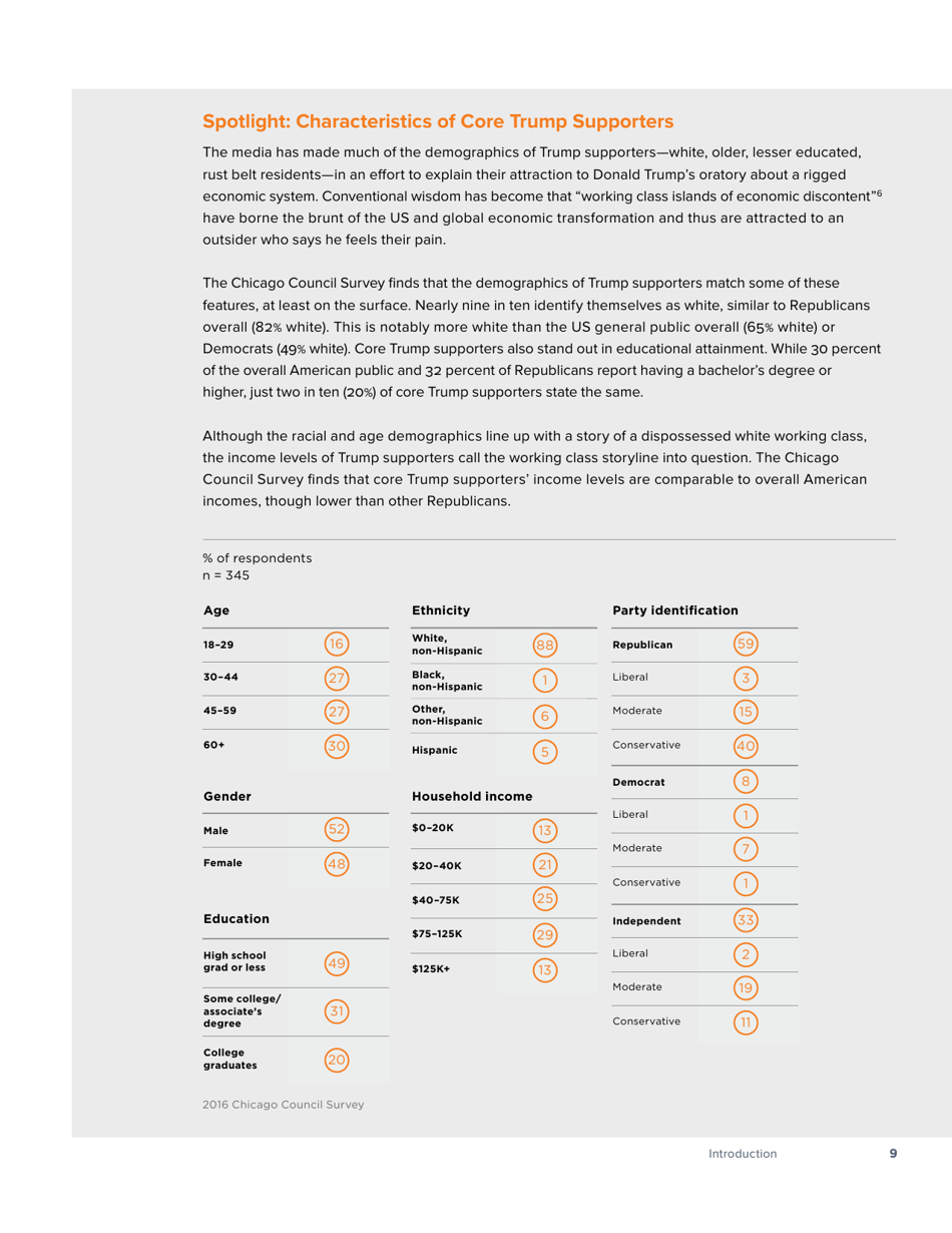 America in the Age of Uncertainty - Chicago Council Survey, Page 11