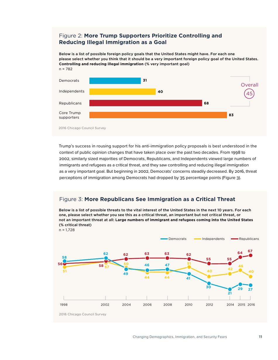 America in the Age of Uncertainty - Chicago Council Survey, Page 13