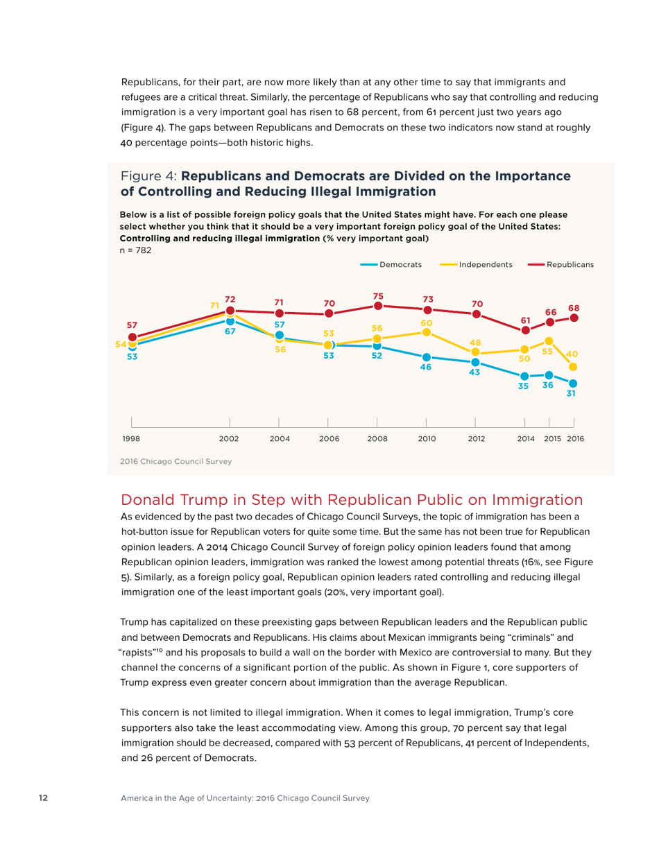 America in the Age of Uncertainty - Chicago Council Survey, Page 14