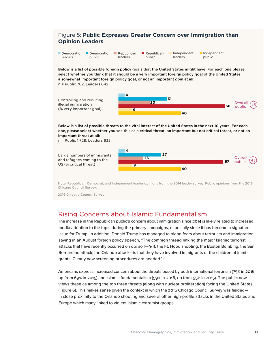 America in the Age of Uncertainty - Chicago Council Survey, Page 15