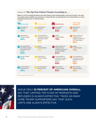 America in the Age of Uncertainty - Chicago Council Survey, Page 16