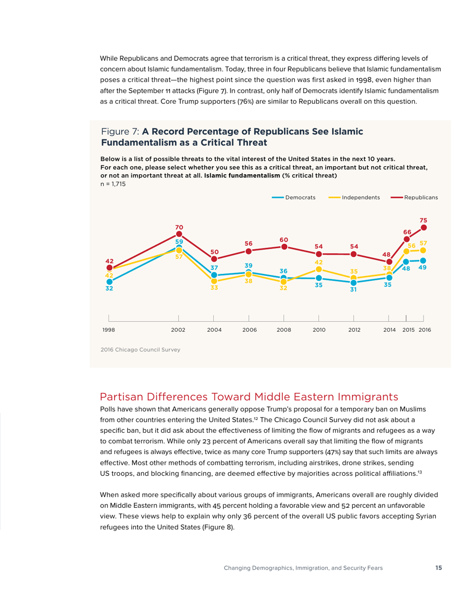 America in the Age of Uncertainty - Chicago Council Survey, Page 17