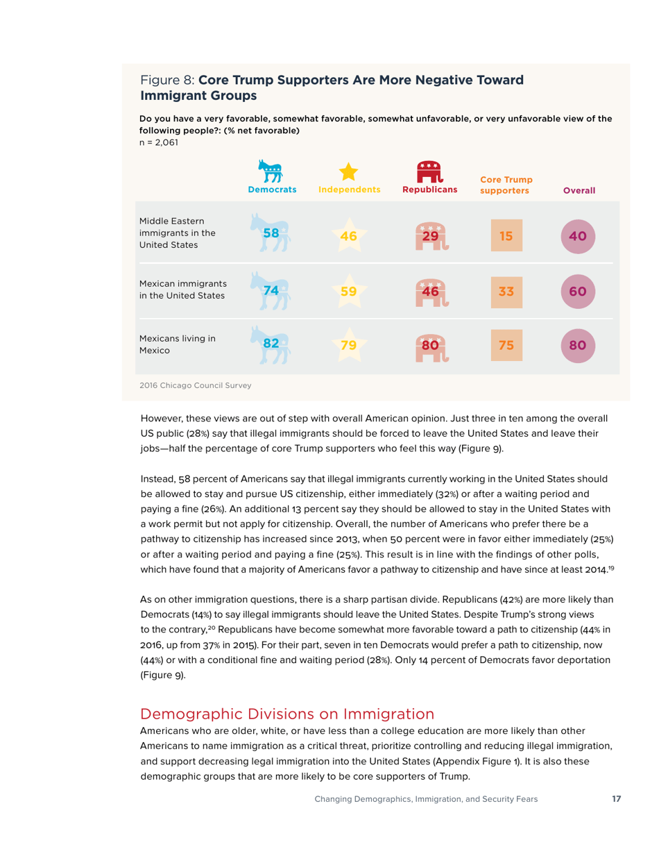 America in the Age of Uncertainty - Chicago Council Survey, Page 19