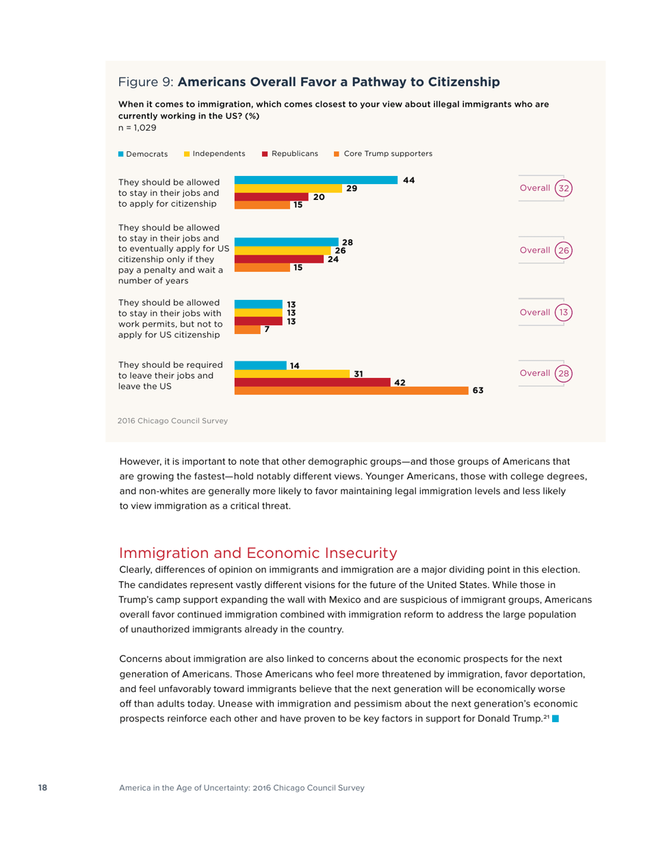 America in the Age of Uncertainty - Chicago Council Survey, Page 20
