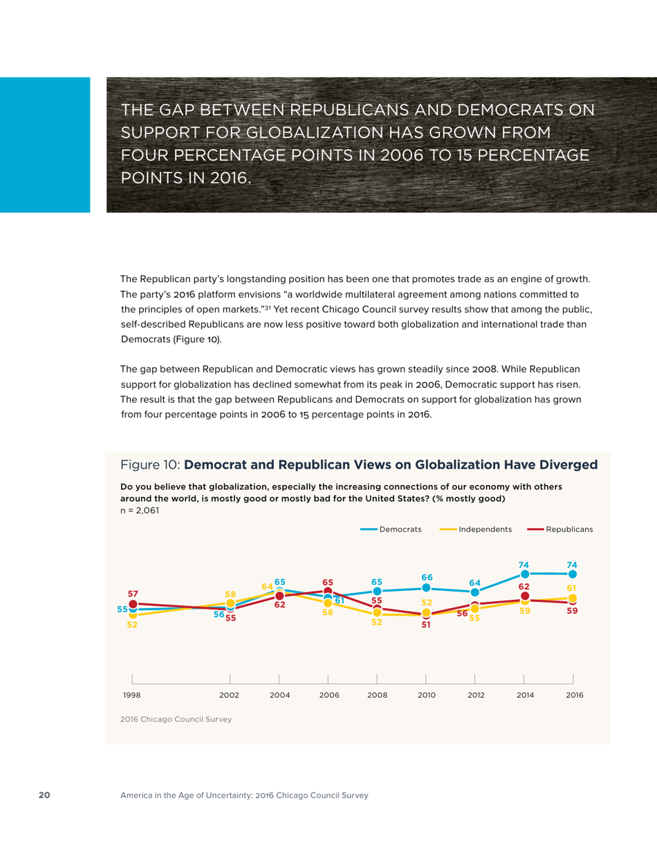 America in the Age of Uncertainty - Chicago Council Survey, Page 22