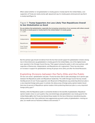 America in the Age of Uncertainty - Chicago Council Survey, Page 23