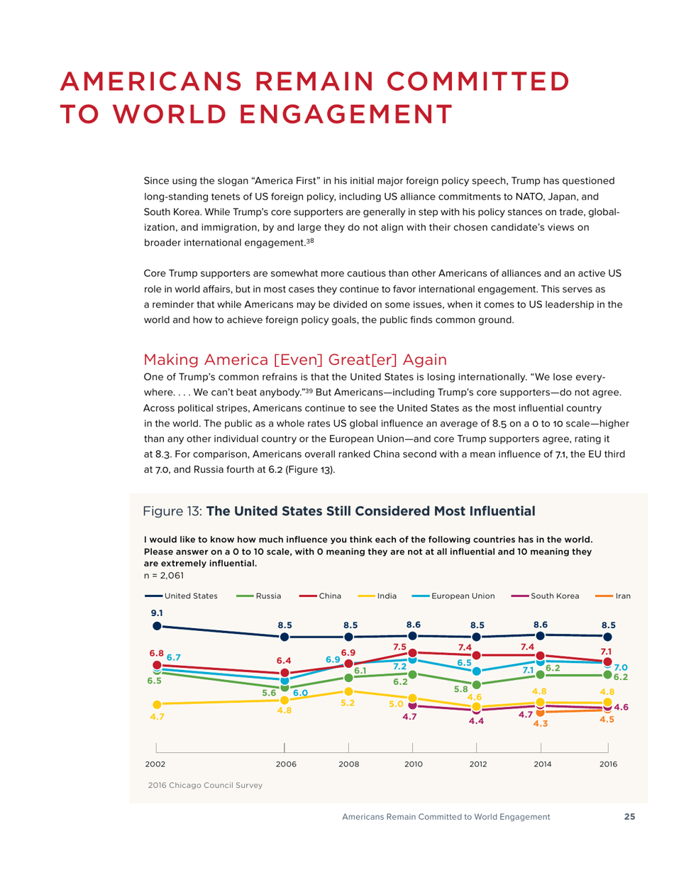 America in the Age of Uncertainty - Chicago Council Survey, Page 27