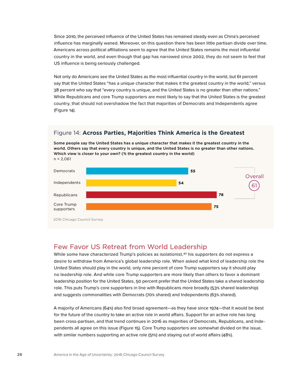 America in the Age of Uncertainty - Chicago Council Survey, Page 28