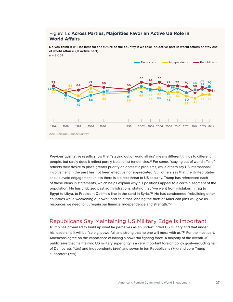 America in the Age of Uncertainty - Chicago Council Survey, Page 29