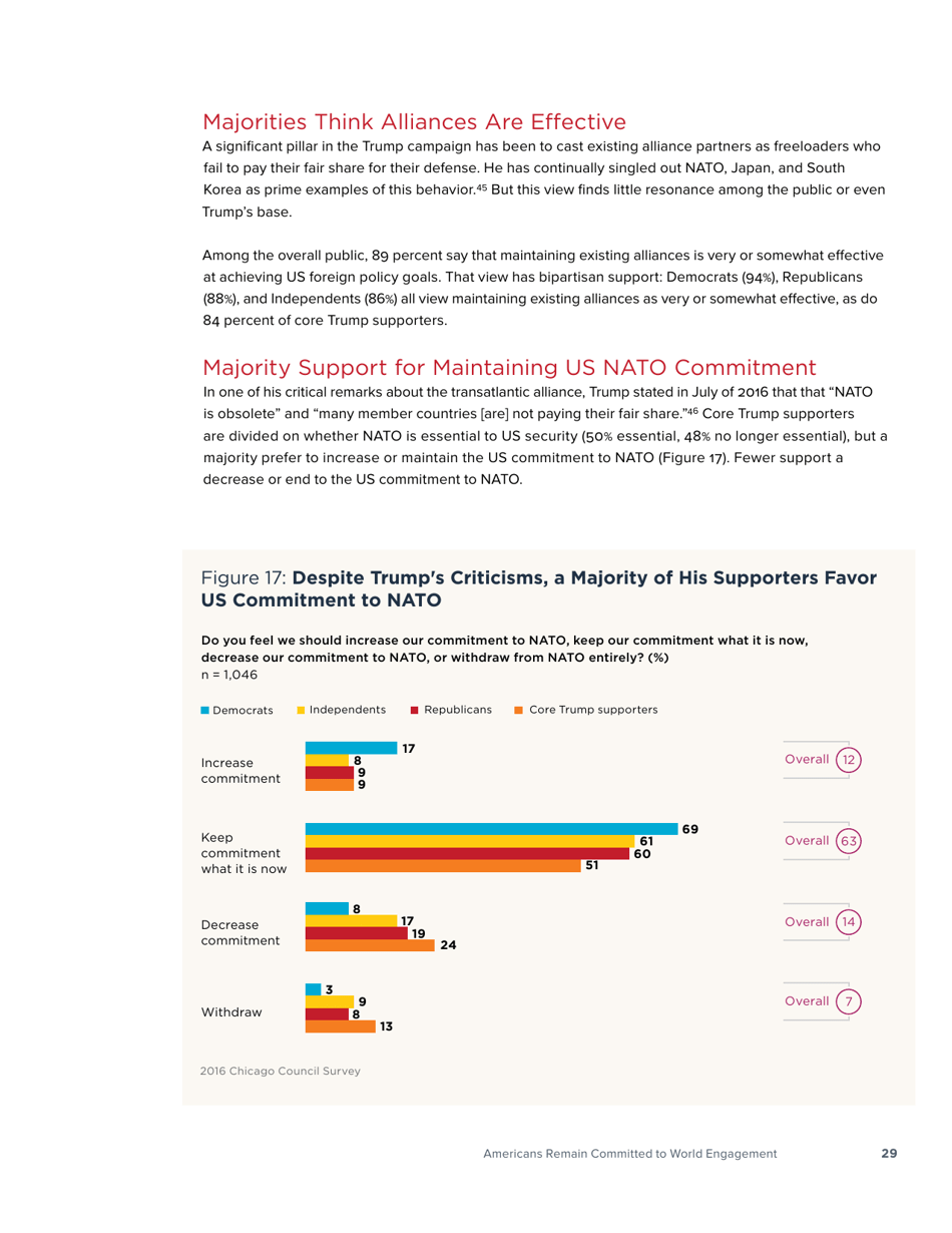 America in the Age of Uncertainty - Chicago Council Survey, Page 31