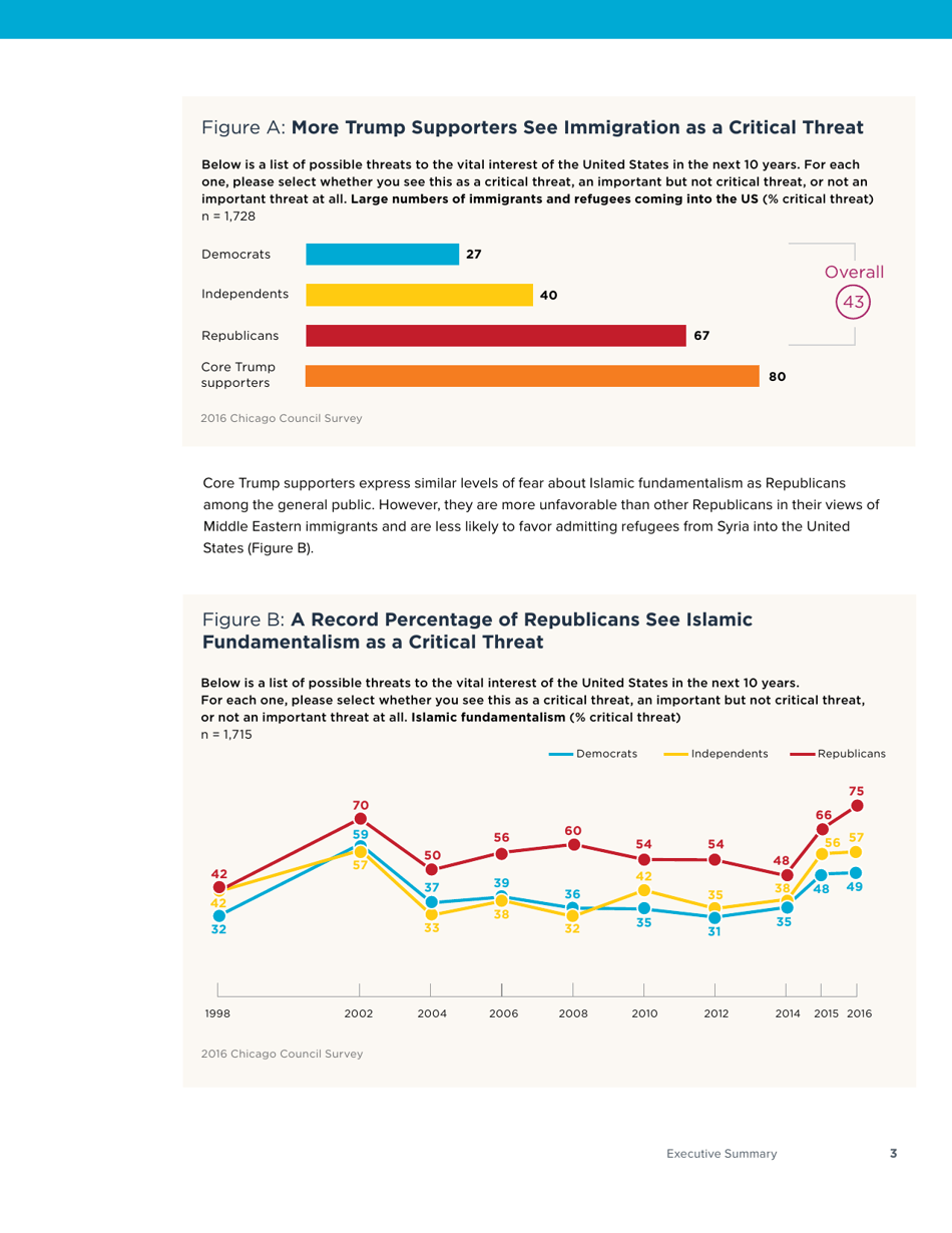 America in the Age of Uncertainty - Chicago Council Survey, Page 5