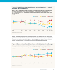 America in the Age of Uncertainty - Chicago Council Survey, Page 7