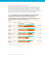 America in the Age of Uncertainty - Chicago Council Survey, Page 8