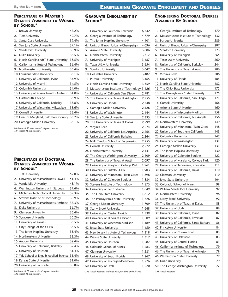 Engineering by the Numbers - American Society for Engineering Education, Page 13