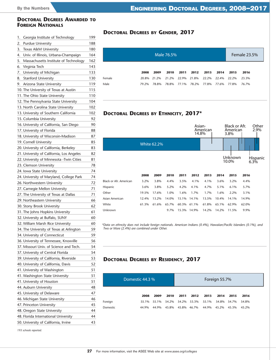 Engineering by the Numbers - American Society for Engineering Education, Page 15