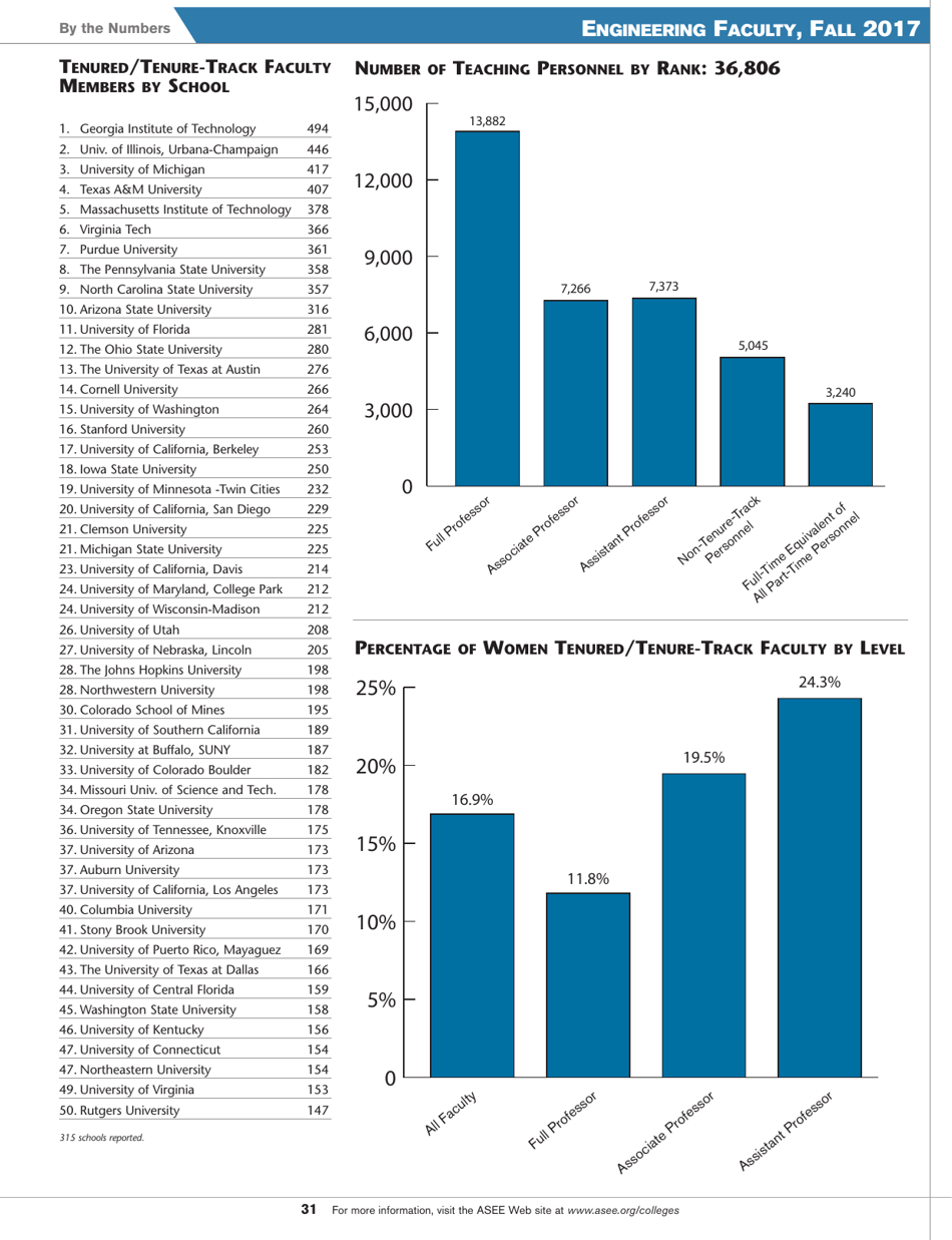 Engineering by the Numbers - American Society for Engineering Education, Page 19