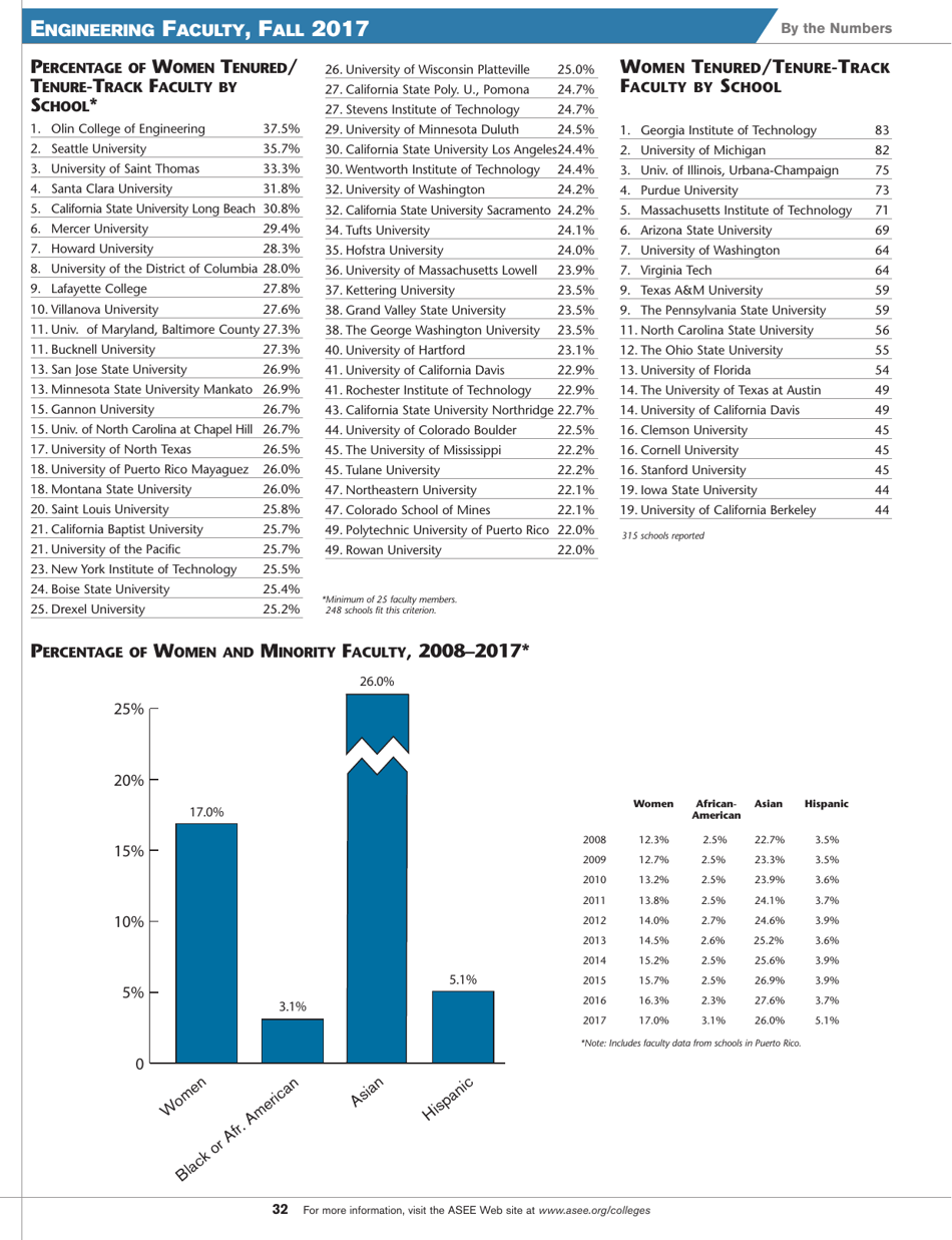 Engineering by the Numbers - American Society for Engineering Education, Page 20