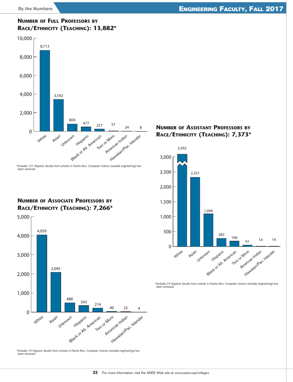 Engineering by the Numbers - American Society for Engineering Education, Page 21