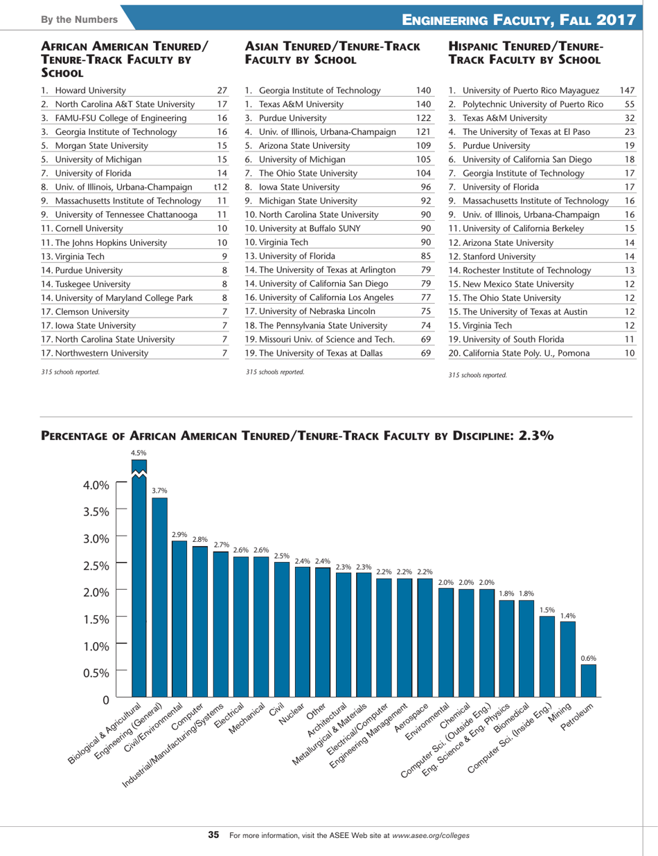 Engineering by the Numbers - American Society for Engineering Education, Page 23