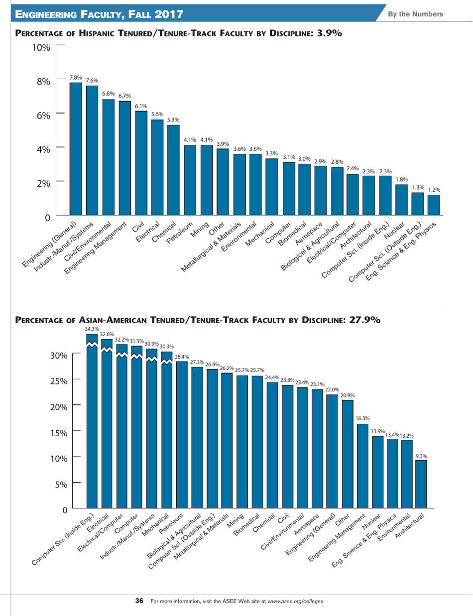Engineering by the Numbers - American Society for Engineering Education, Page 24